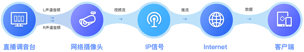 視頻廣播（正文）2.png