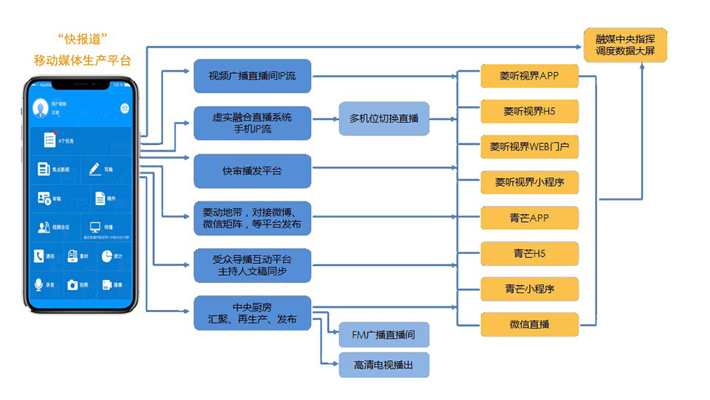 可視化直播（正文）4.jpg