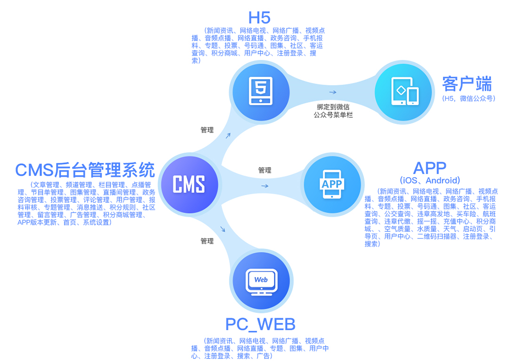 視頻廣播（正文）6.png