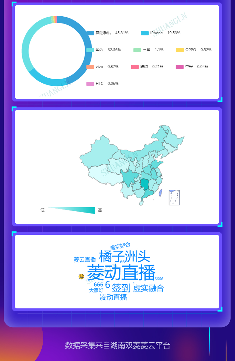 4月直播推文-數(shù)據(jù)長圖_03.jpg