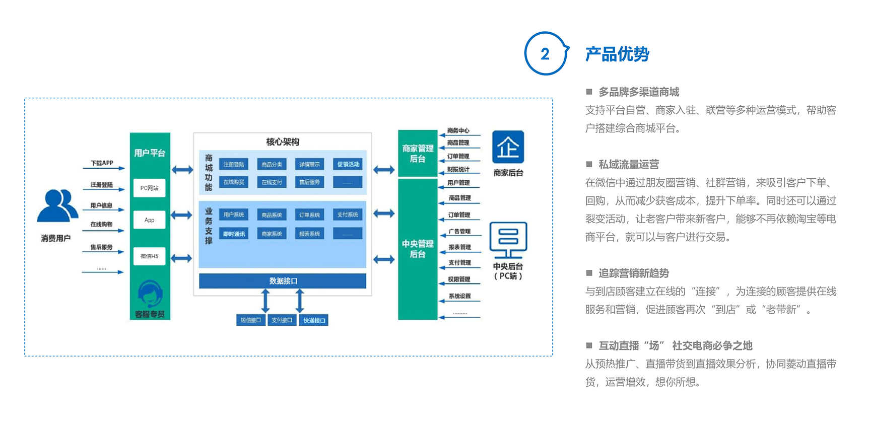 菱云全媒-菱選商城-3_03.png