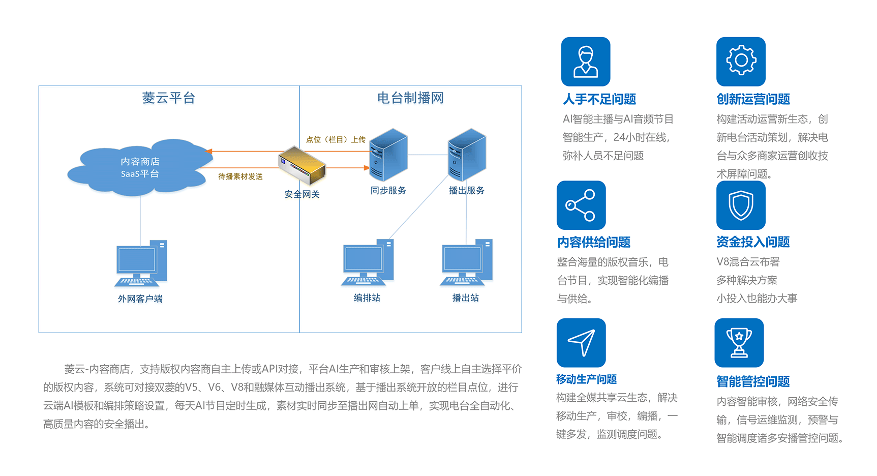 菱云全媒-內(nèi)容商店服務(wù)-3_03.png