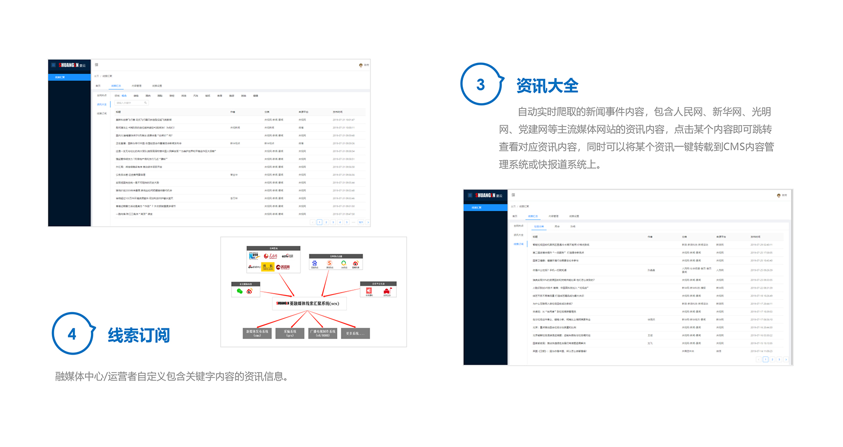 菱云全媒-線索匯聚平臺-3_03.jpg