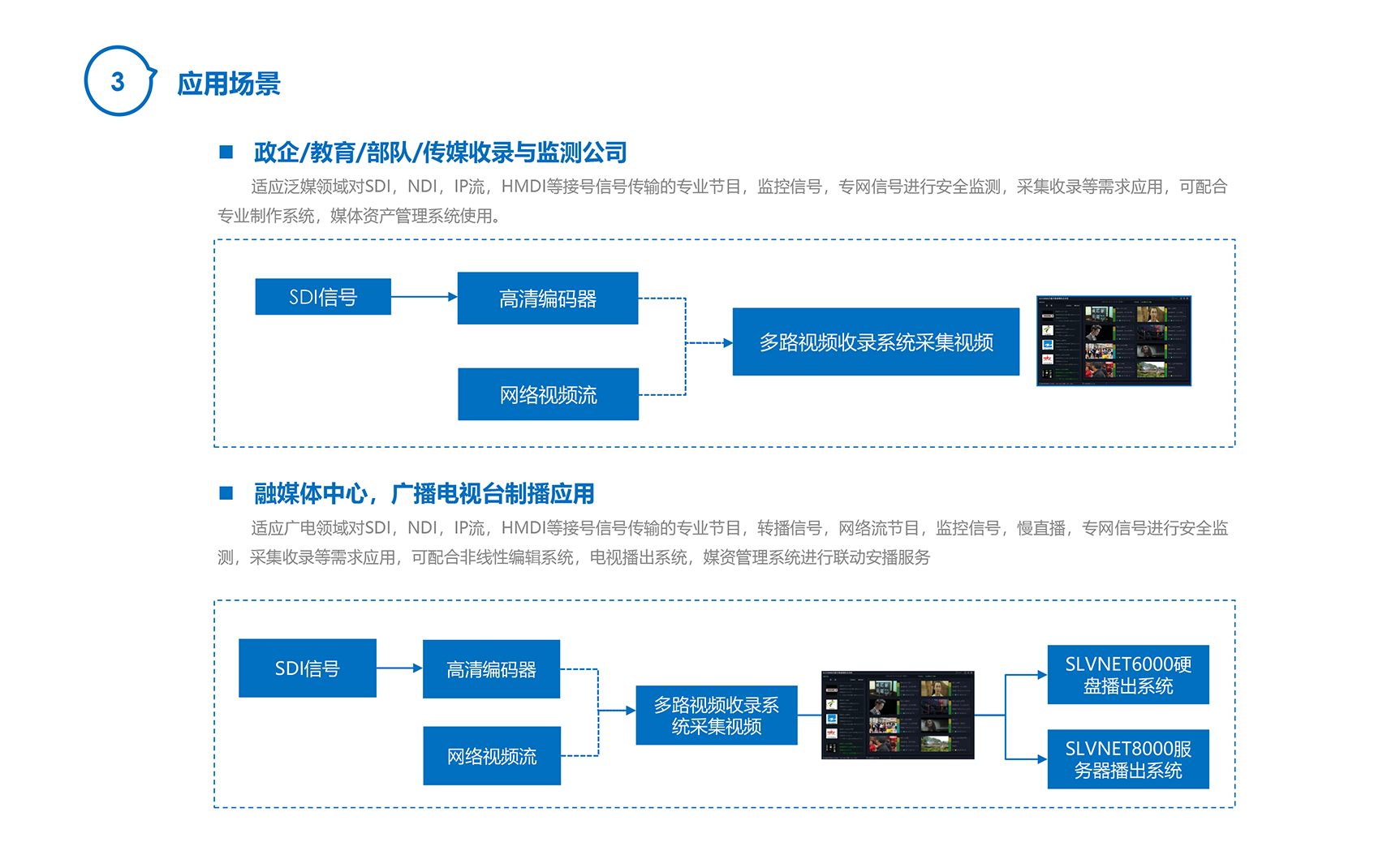 菱云全媒-多源多路視頻收錄系統(tǒng)-3_03.jpg