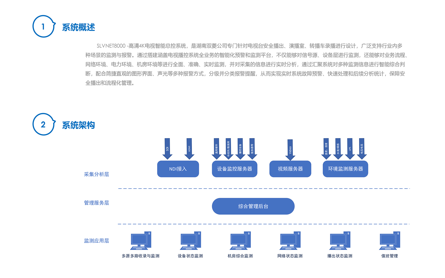 菱云全媒-SLVNET8000-電視總控監(jiān)播系統(tǒng)-2_03.jpg